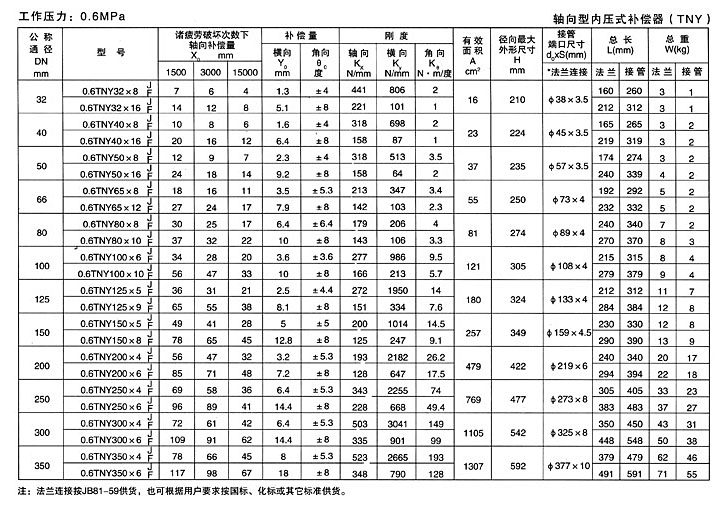 塑料噴滴瓶